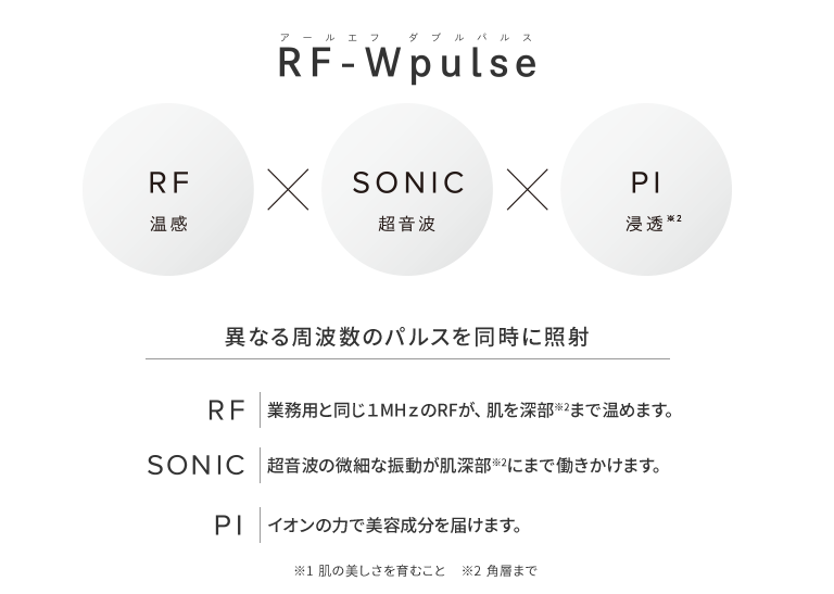 RF-Wpulse